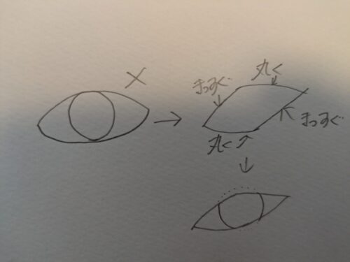 中３　中学　自画像　美術　自分を見つめて　目の描き方　目